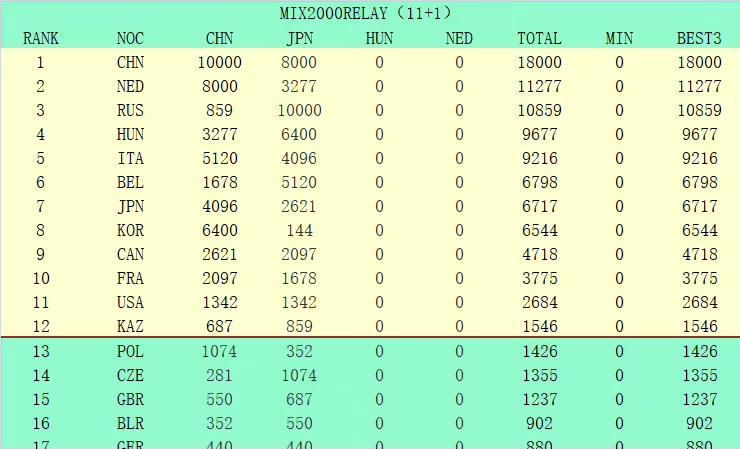 德劳伦蒂斯已经与乌迪内斯的主席进行了接触，想要用2000万欧＋500万欧的价格签下萨马尔季奇。